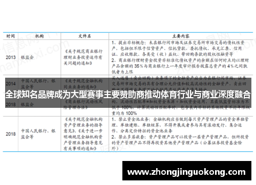 全球知名品牌成为大型赛事主要赞助商推动体育行业与商业深度融合