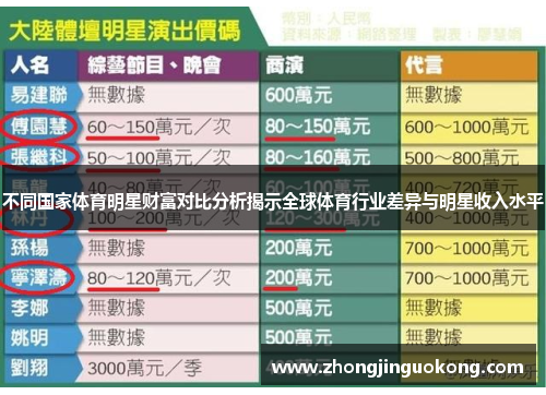 不同国家体育明星财富对比分析揭示全球体育行业差异与明星收入水平