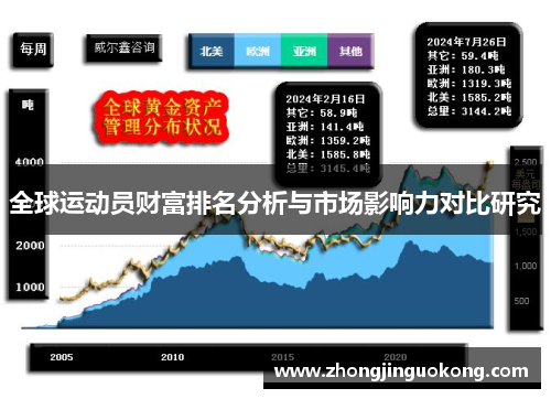 全球运动员财富排名分析与市场影响力对比研究