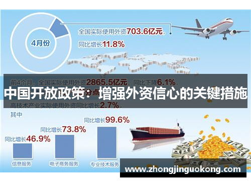 中国开放政策：增强外资信心的关键措施