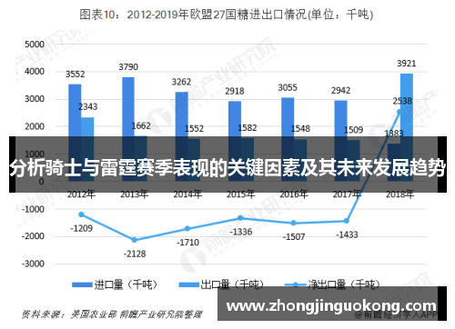 分析骑士与雷霆赛季表现的关键因素及其未来发展趋势