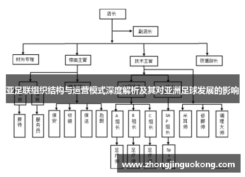 亚足联组织结构与运营模式深度解析及其对亚洲足球发展的影响