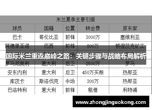 国际米兰重返巅峰之路：关键步骤与战略布局解析