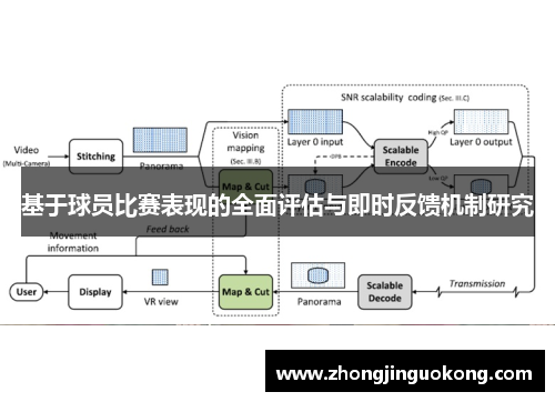 基于球员比赛表现的全面评估与即时反馈机制研究